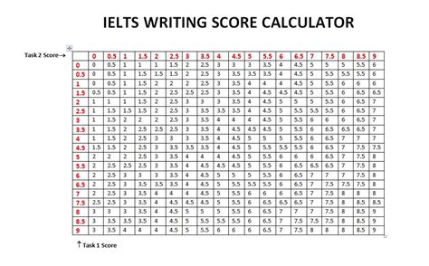 ielts writing score calculator.